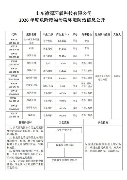 2026年度危险废物污染环境防治信息公布01